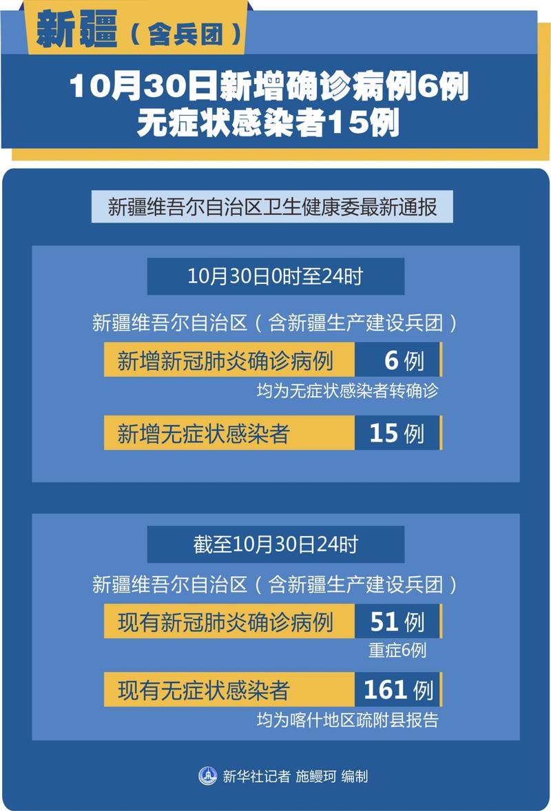 新疆疫情防疫工作-新疆疫情防控实施方案？-第5张图片-德宏生活网