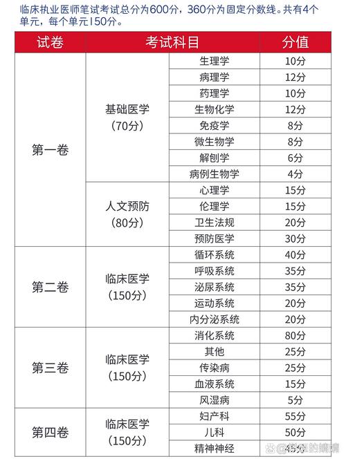 疫情执业考试影响-2021疫情影响考试？-第3张图片-德宏生活网