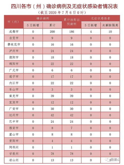 眉山31日疫情_眉山疫情实时追踪-第6张图片-德宏生活网 眉山31日疫情_眉山疫情实时追踪-第6张图片-德宏生活网