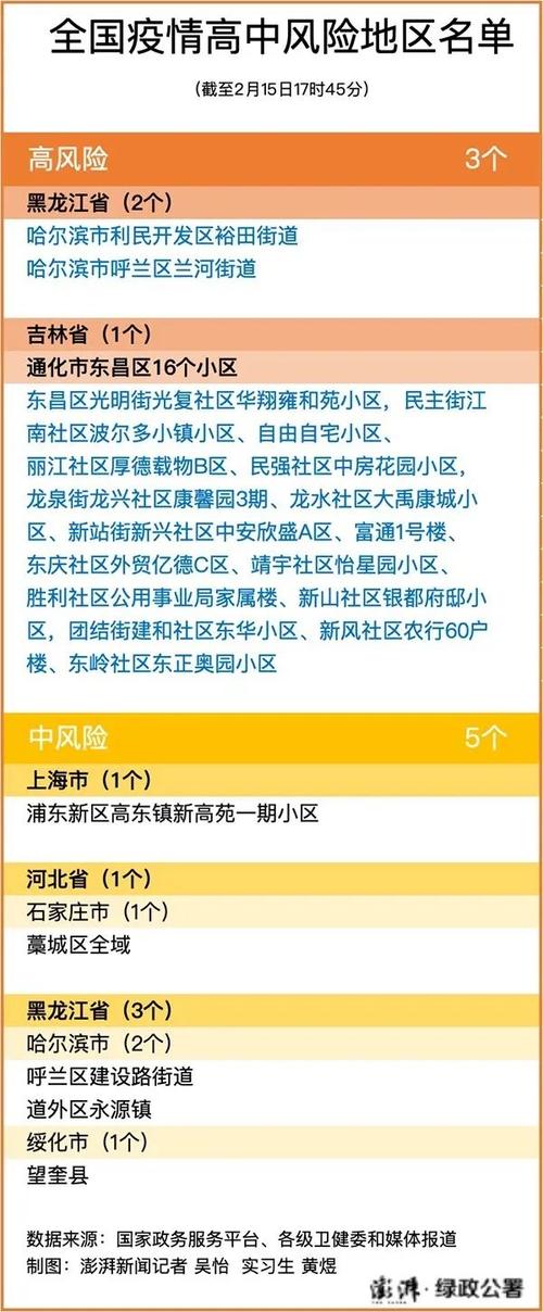 广东疫情新增疑似_广东新增疫情轨迹-第3张图片-德宏生活网