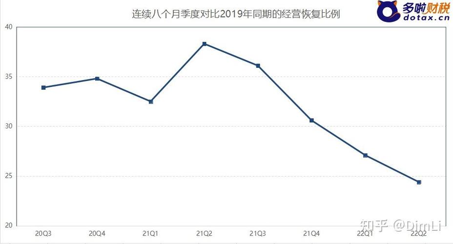 疫情下企业面临，疫情下企业面临的挑战-第6张图片-德宏生活网