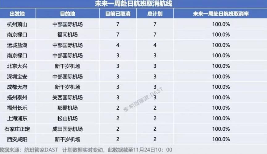 福建疫情航班取消，福建疫情机票-第2张图片-德宏生活网