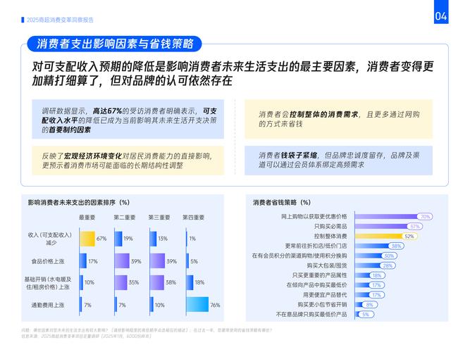 疫情过后消费释放-疫情后消费市场？-第4张图片-德宏生活网
