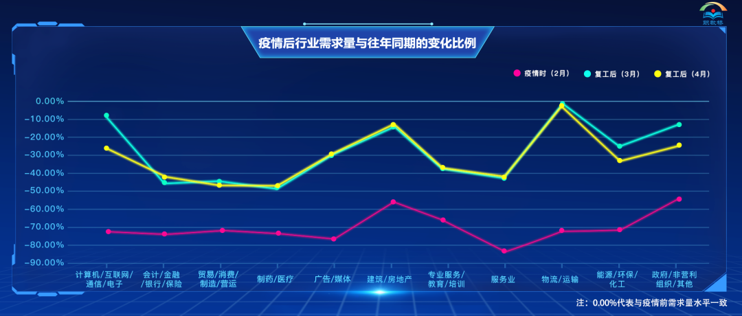 疫情过后消费释放-疫情后消费市场？-第5张图片-德宏生活网