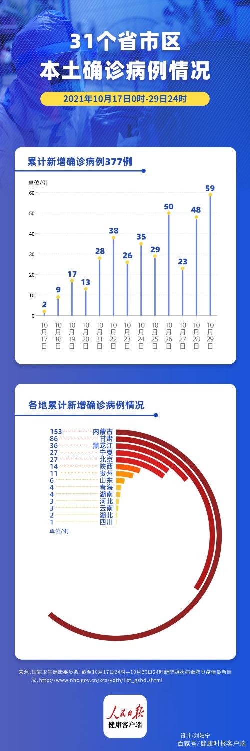 全国疫情近来状况,全国疫情最新情况分析-第2张图片-德宏生活网 全国疫情近来状况,全国疫情最新情况分析-第2张图片-德宏生活网