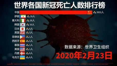 疫情全球多少国家-疫情全球多少个国家？-第3张图片-德宏生活网