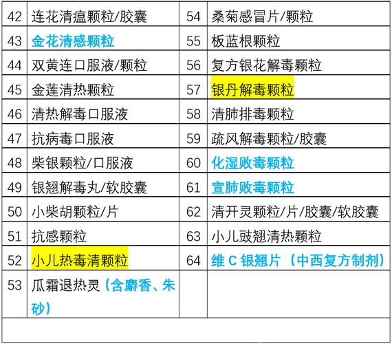 疫情中用的中药，疫情使用的中药品种-第2张图片-德宏生活网